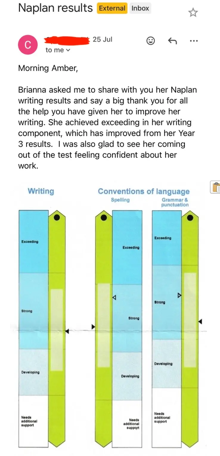NAPLAN Writing — Top Triangle (Top 1% in Australia)
